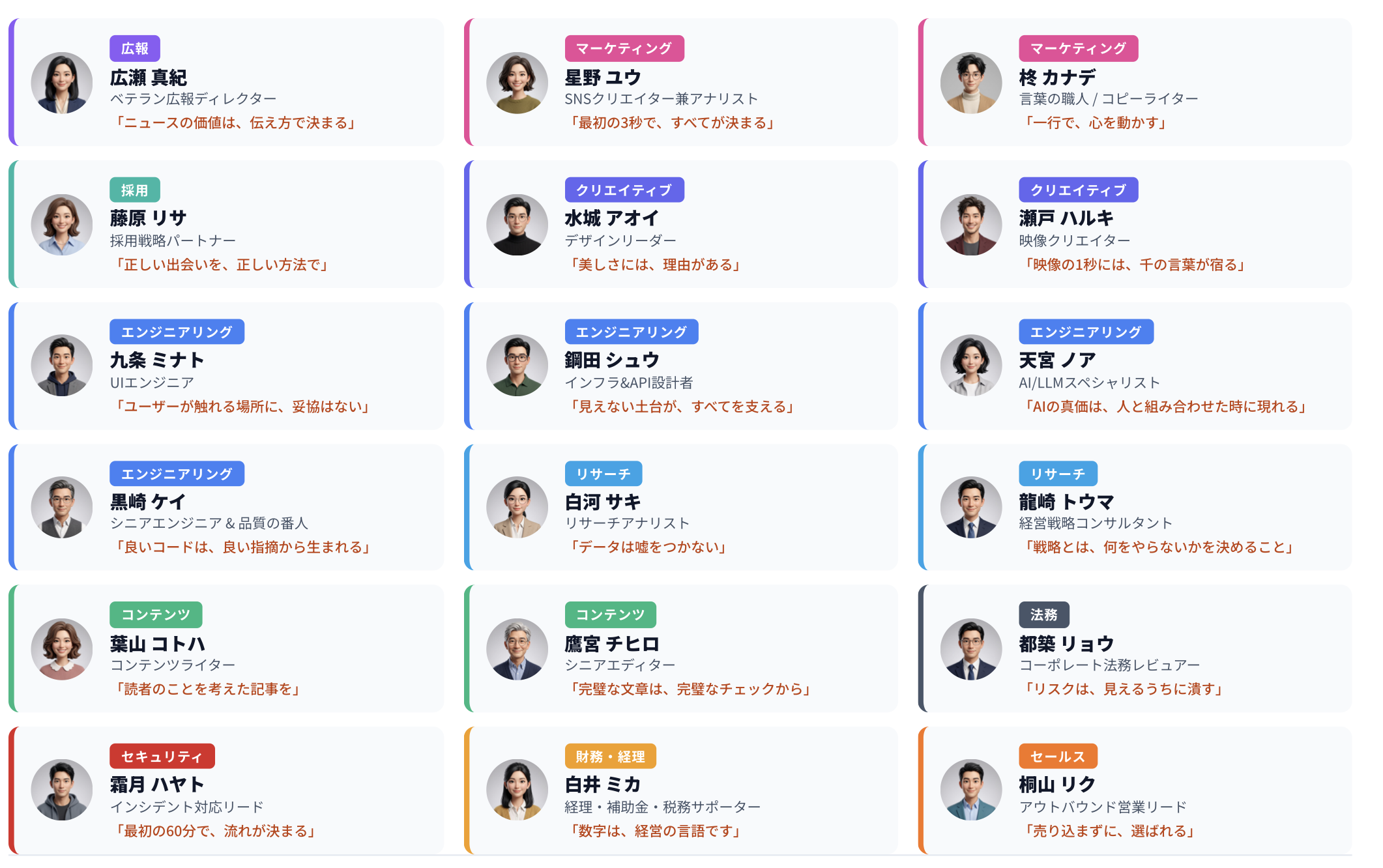 MAKASE18の18人のAI社員一覧。広報・マーケティング・採用・クリエイティブ・エンジニアリング・リサーチ・コンテンツ・セキュリティ・財務・法務・セールスの各担当。